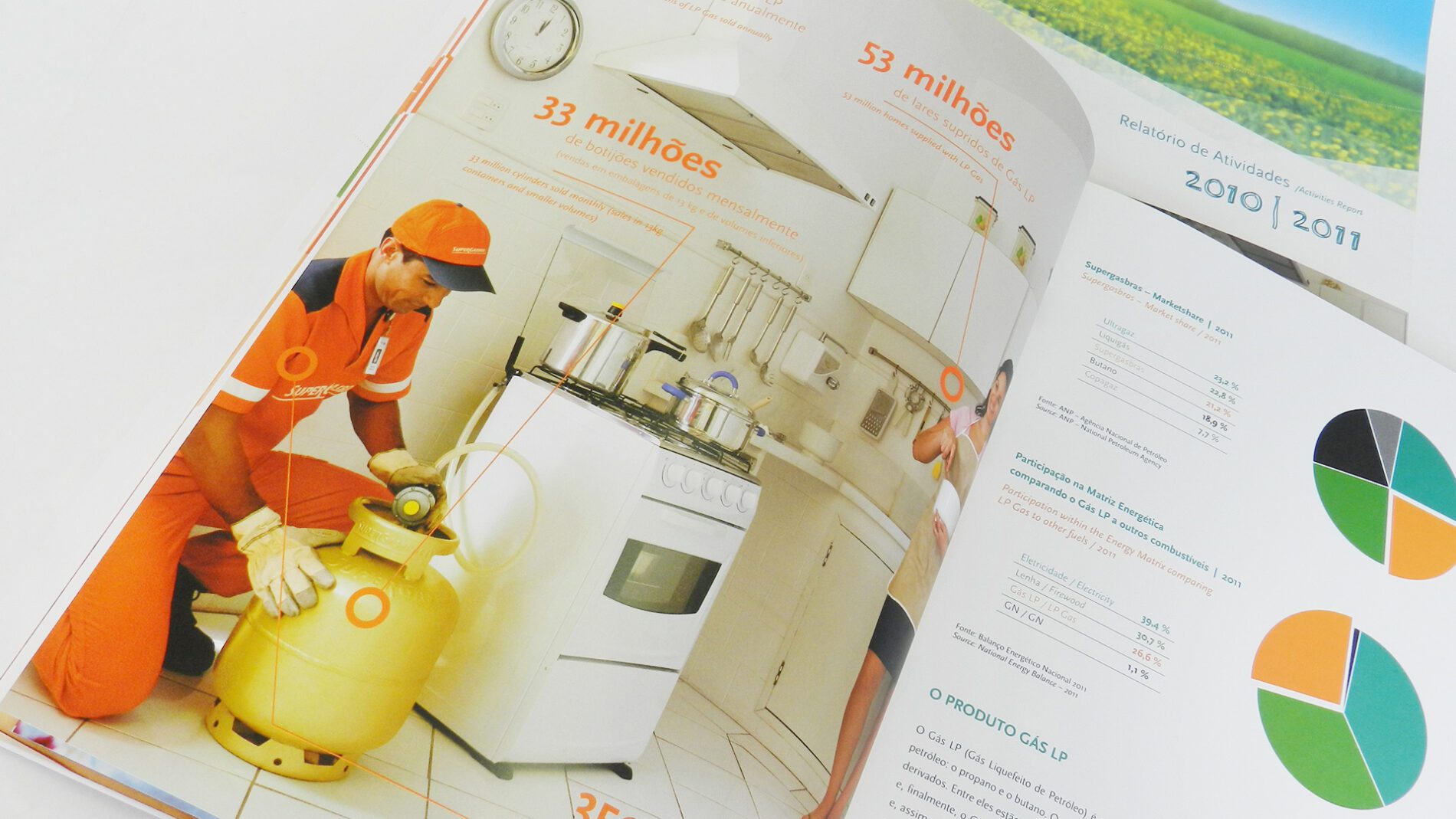 Supergasbras – Relatório de Sustentabilidade 2010/2011